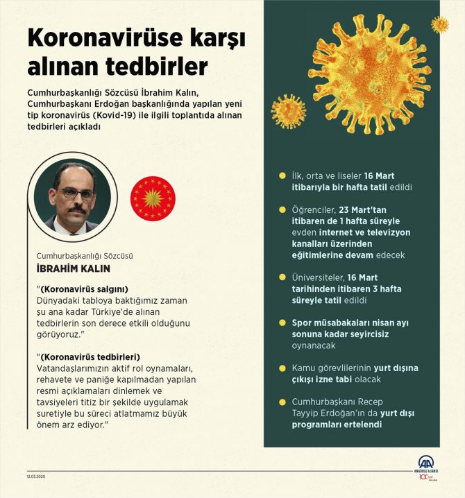 Cumhurbaşkanlığı Sözcüsü Kalın koronavirüs tedbirlerini açıkladı: