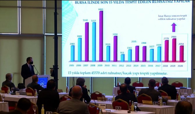Bursa'da son 15 yılda 45 bin 340 kaçak yapı tespit edildi