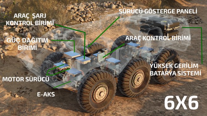 ASELSAN askeri araçları hibrit teknolojiye hazırlıyor